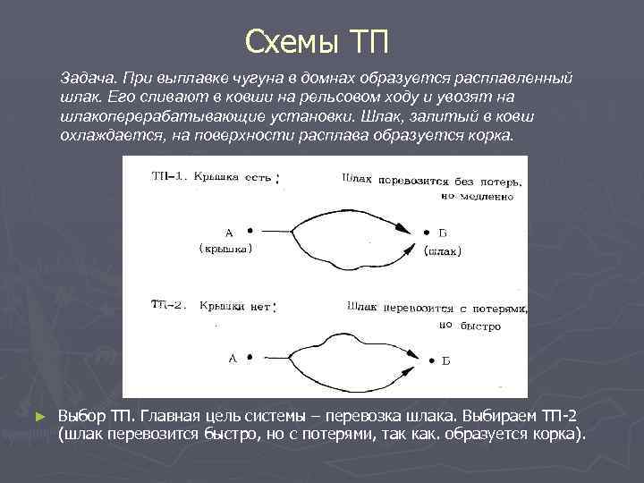 Схемы ТП Задача. При выплавке чугуна в домнах образуется расплавленный шлак. Его сливают в