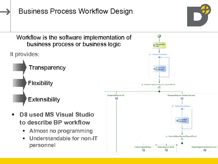 Business Process Workflow Design Workflow is the software implementation of business process or business