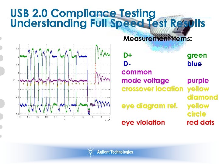 USB 2. 0 Compliance Testing Understanding Full Speed Test Results Measurement Items: D+ Dcommon