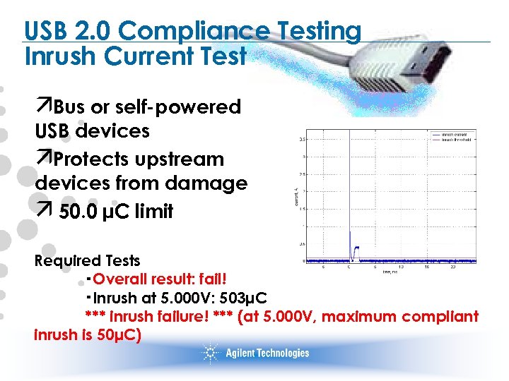 USB 2. 0 Compliance Testing Inrush Current Test äBus or self-powered USB devices äProtects