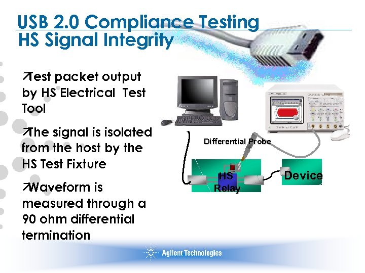 USB 2. 0 Compliance Testing HS Signal Integrity ä Test packet output by HS