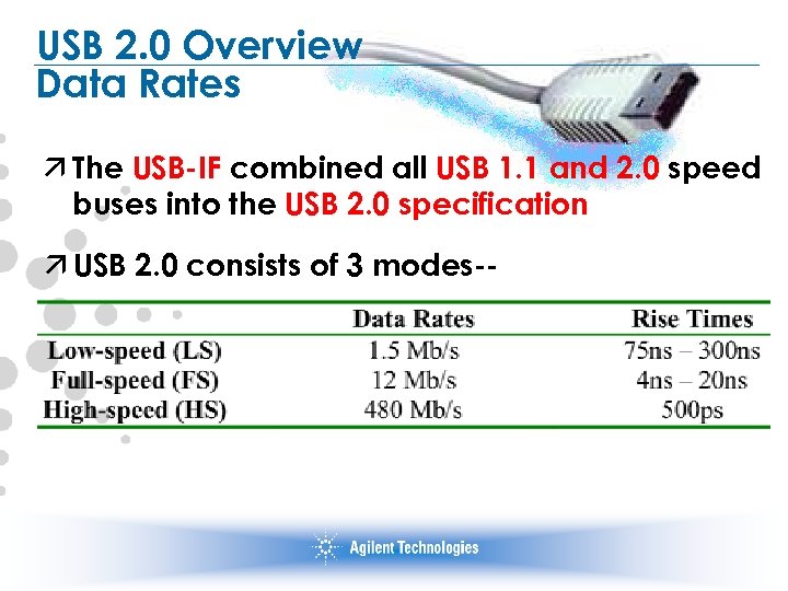 USB 2. 0 Overview Data Rates ä The USB-IF combined all USB 1. 1