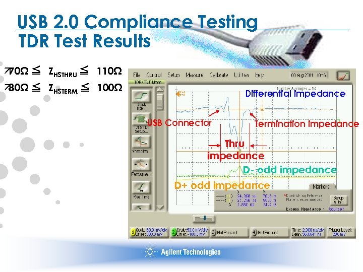 USB 2. 0 Compliance Testing TDR Test Results ä 70Ω ≦　ZHSTHRU ≦　110Ω ä 80Ω