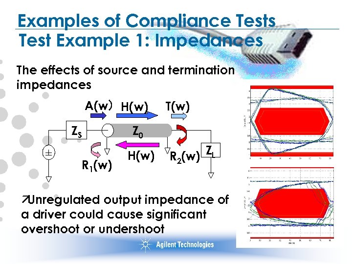 Examples of Compliance Tests Test Example 1: Impedances The effects of source and termination