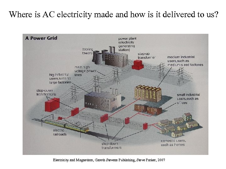 Where is AC electricity made and how is it delivered to us? Electricity and