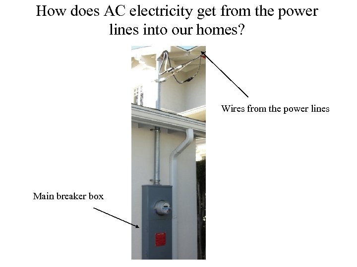 How does AC electricity get from the power lines into our homes? Wires from