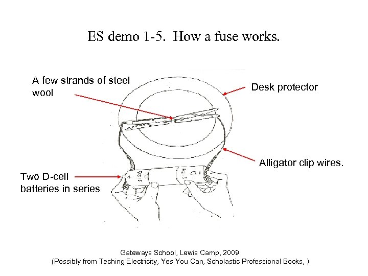ES demo 1 -5. How a fuse works. A few strands of steel wool