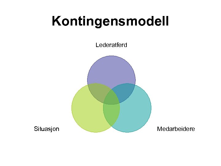Kontingensmodell Lederatferd Situasjon Medarbeidere 
