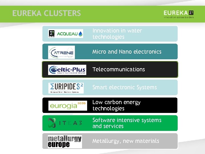 EUREKA CLUSTERS > 15 Innovation in water technologies Micro and Nano electronics Telecommunications Smart