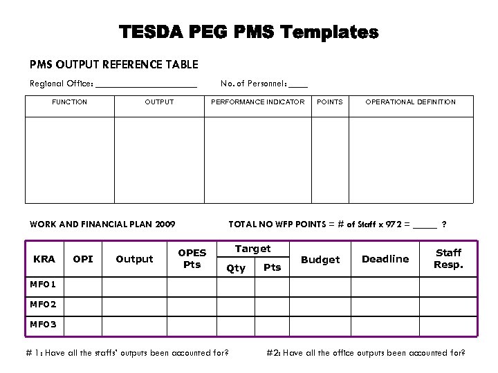 PMS OUTPUT REFERENCE TABLE Regional Office: ___________ FUNCTION OUTPUT No. of Personnel: ____ PERFORMANCE