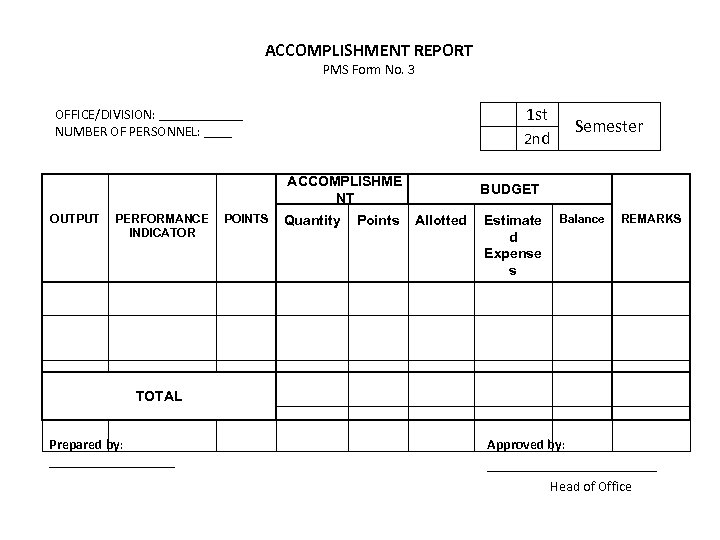 ACCOMPLISHMENT REPORT PMS Form No. 3 1 st 2 nd OFFICE/DIVISION: ______ NUMBER OF