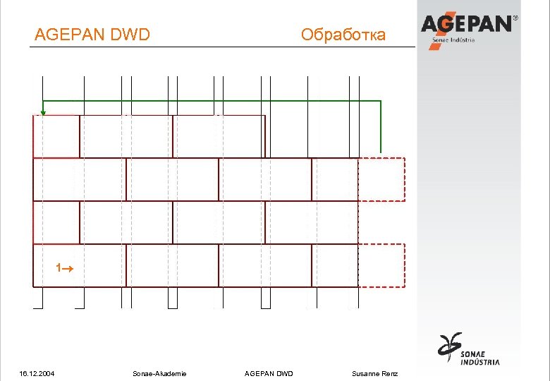 AGEPAN DWD Обработка 1 16. 12. 2004 Sonae-Akademie AGEPAN DWD Susanne Renz 