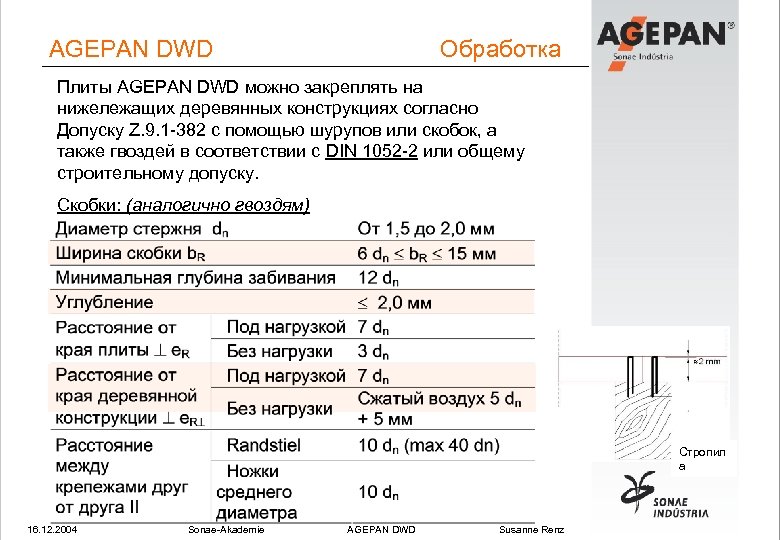 AGEPAN DWD Обработка Плиты AGEPAN DWD можно закреплять на нижележащих деревянных конструкциях согласно Допуску