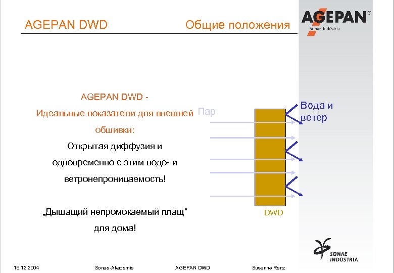 AGEPAN DWD Общие положения AGEPAN DWD - Вода и ветер Идеальные показатели для внешней