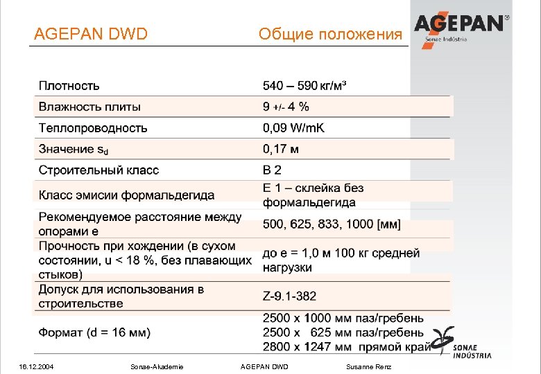 AGEPAN DWD 16. 12. 2004 Sonae-Akademie Общие положения AGEPAN DWD Susanne Renz 