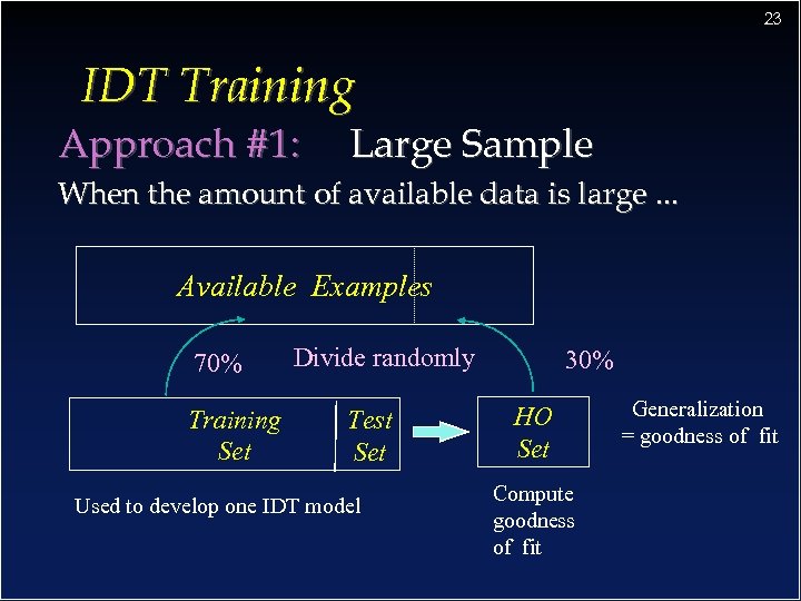 23 IDT Training Approach #1: Large Sample When the amount of available data is