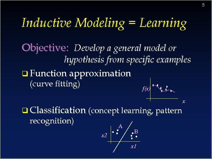 5 Inductive Modeling = Learning Objective: Develop a general model or hypothesis from specific