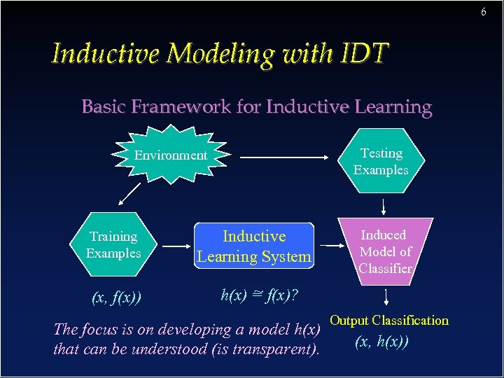 6 Inductive Modeling with IDT Basic Framework for Inductive Learning Testing Examples Environment Training