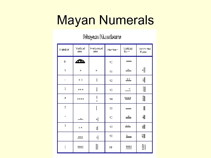 Mayan Numerals 