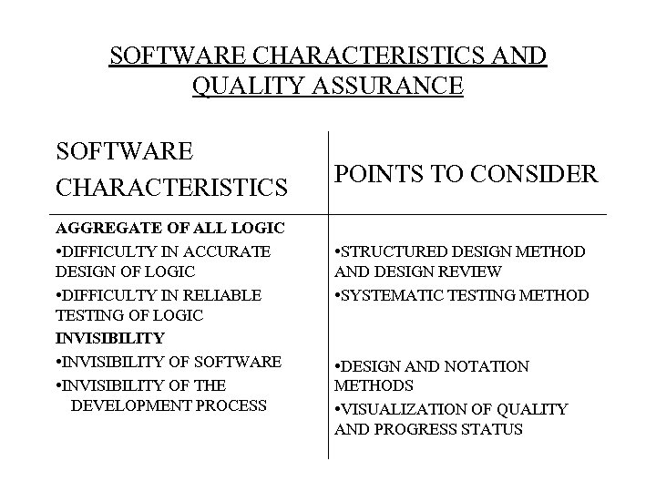 SOFTWARE CHARACTERISTICS AND QUALITY ASSURANCE SOFTWARE CHARACTERISTICS POINTS TO CONSIDER AGGREGATE OF ALL LOGIC