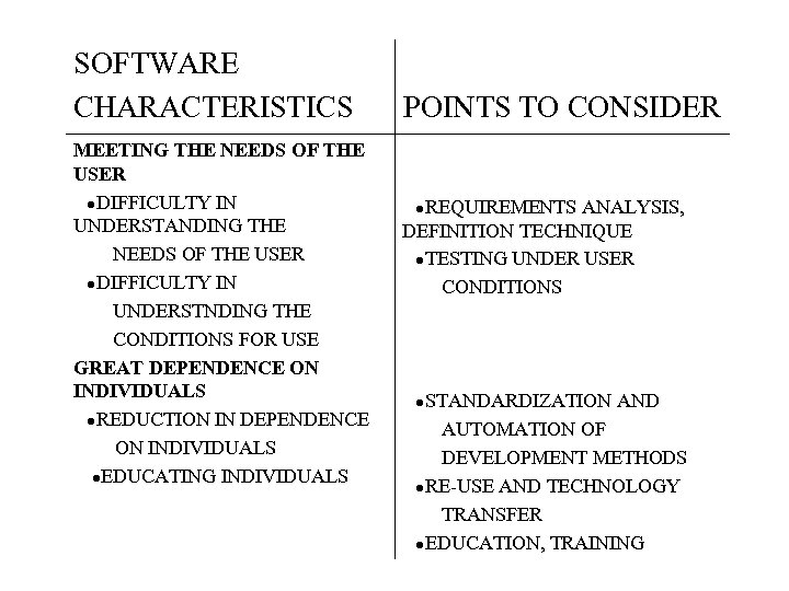 SOFTWARE CHARACTERISTICS POINTS TO CONSIDER MEETING THE NEEDS OF THE USER 　●DIFFICULTY IN 　　　　　　