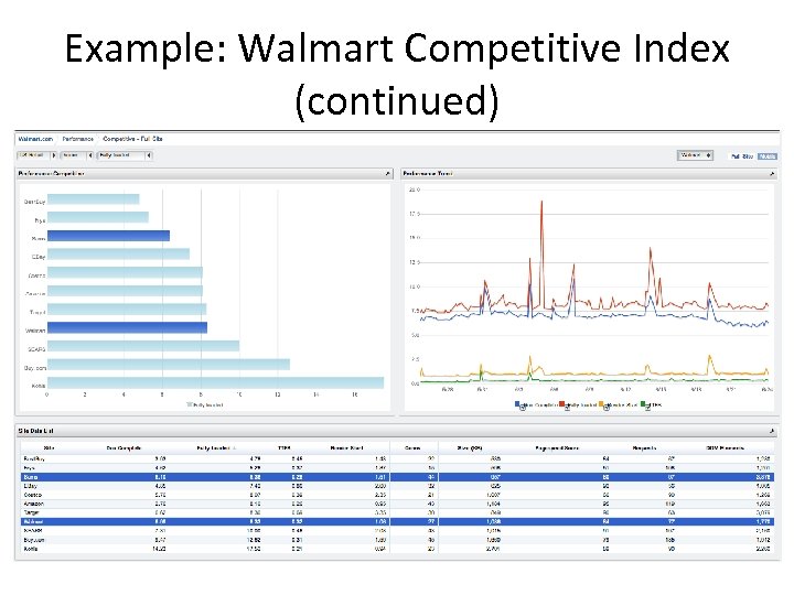 Example: Walmart Competitive Index (continued) 