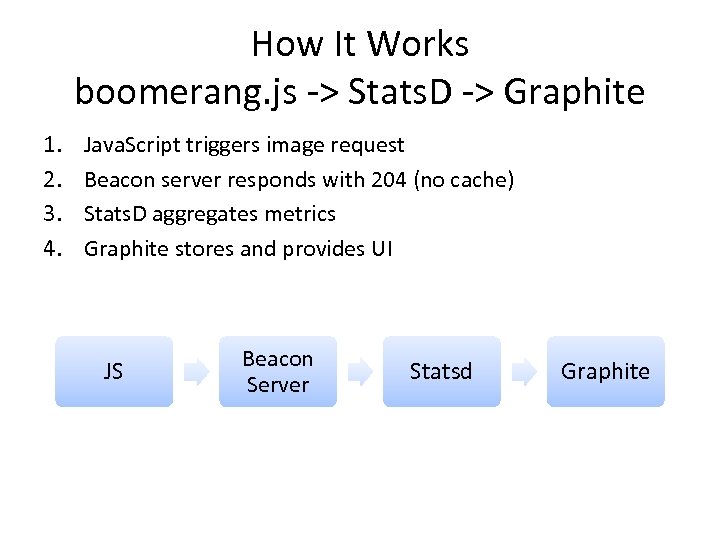 How It Works boomerang. js -> Stats. D -> Graphite 1. 2. 3. 4.