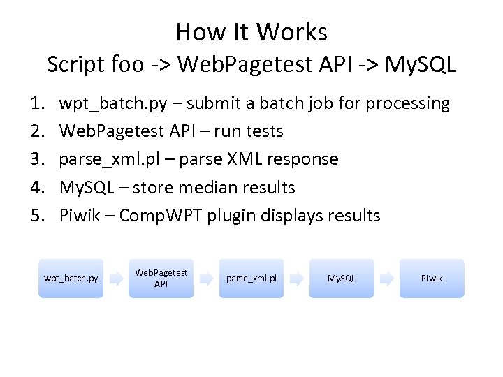 How It Works Script foo -> Web. Pagetest API -> My. SQL 1. 2.