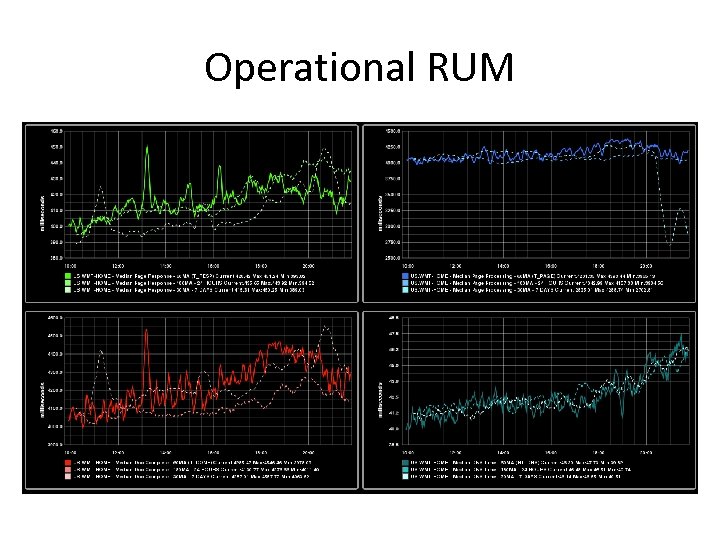 Operational RUM 