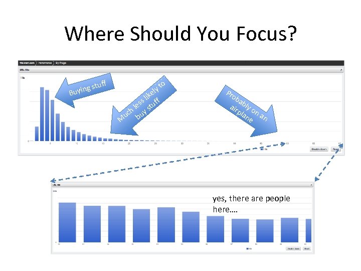 Where Should You Focus? uff g st Buyin ly ke li ss tuff e