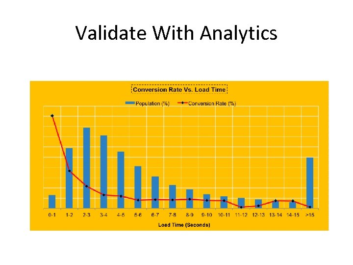 Validate With Analytics 