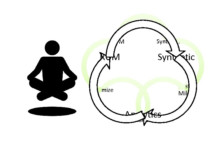 RUM Synthetic First Mile Optimize Analytics 9 