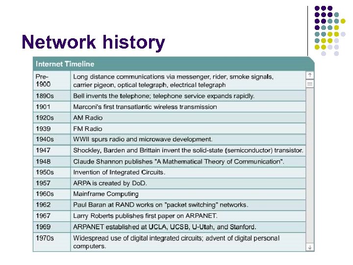 Network history 