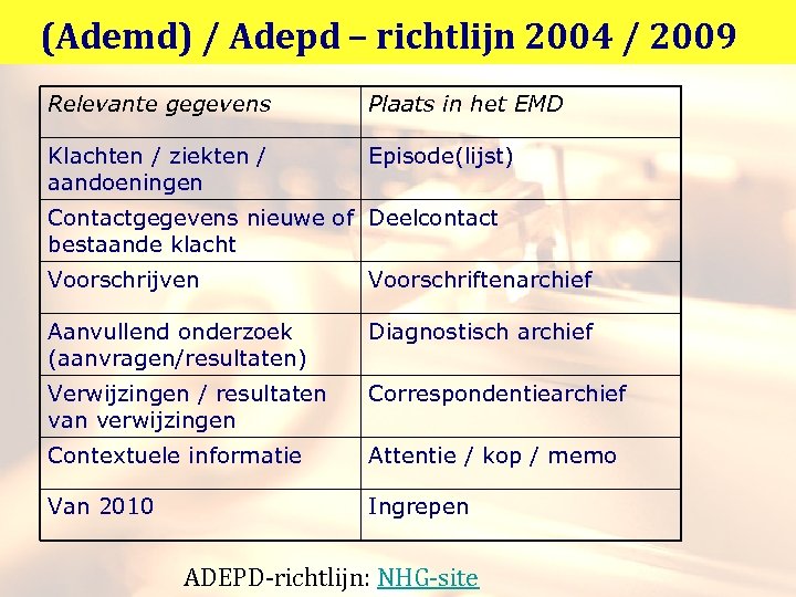 (Ademd) / Adepd – richtlijn 2004 / 2009 Relevante gegevens Plaats in het EMD