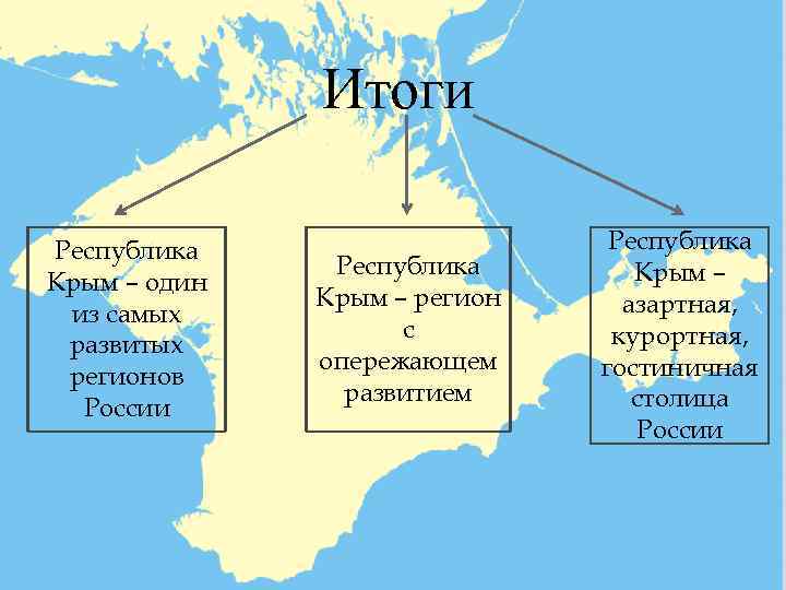 Проблемы экономики крыма