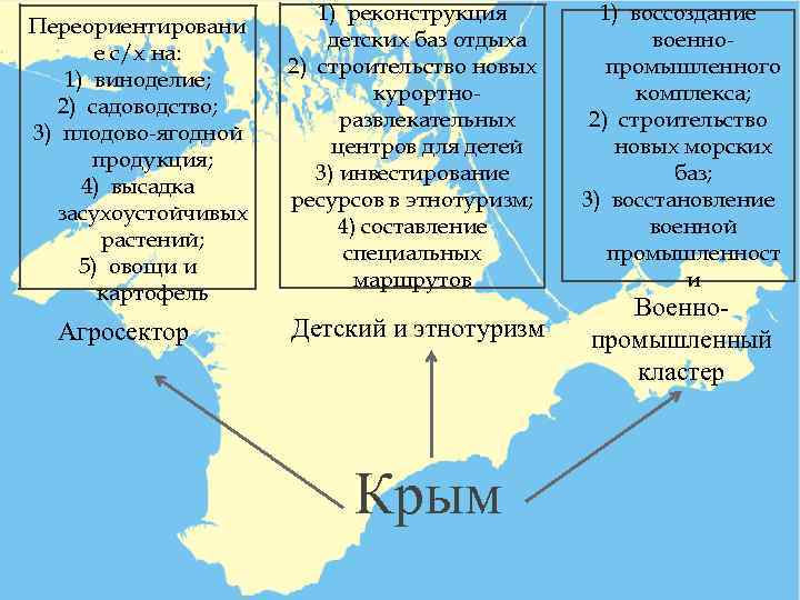 Факторы развития крыма. Экономика Крыма кратко. Структура экономики Крыма. Роль в экономике Крым. Основные отрасли хозяйства Крымского полуострова на карте.