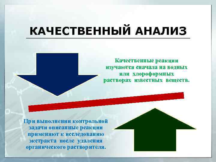 КАЧЕСТВЕННЫЙ АНАЛИЗ Качественные реакции изучаются сначала на водных или хлороформных растворах известных веществ. При