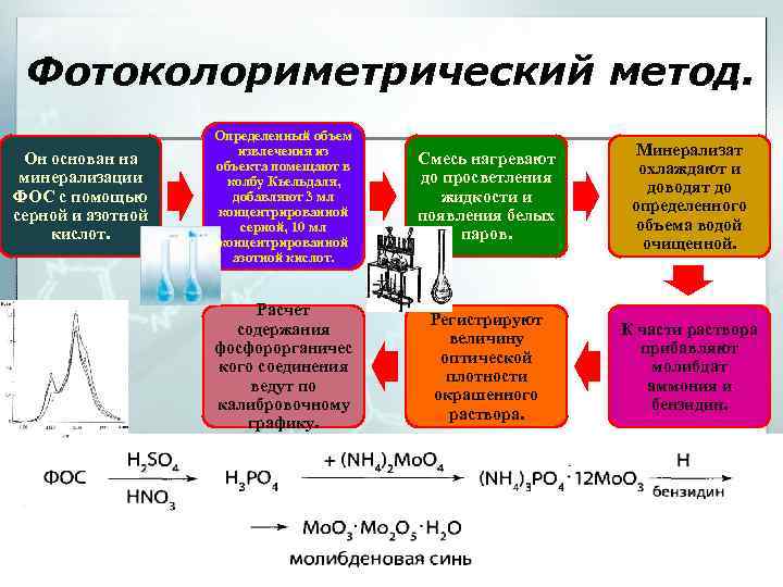 Презентация фотоколориметрический метод анализа