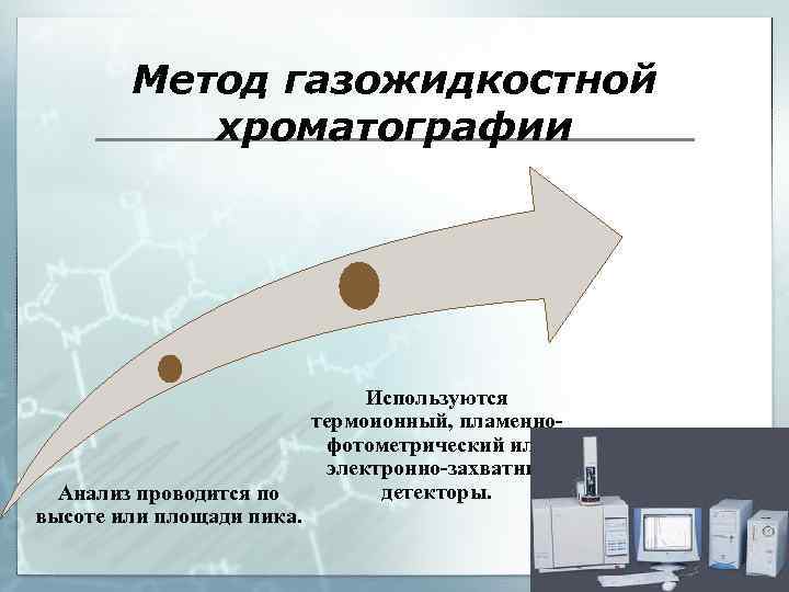 Газожидкостная хроматография презентация