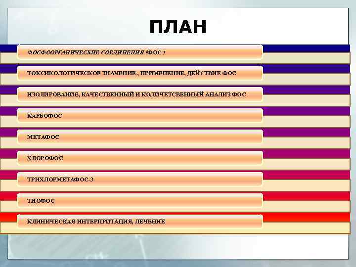 ПЛАН ФОСФООРГАНИЧЕСКИЕ СОЕДИНЕНИЯ (ФОС ) ТОКСИКОЛОГИЧЕСКОЕ ЗНАЧЕНИЕ , ПРИМЕНЕНИЕ, ДЕЙСТВИЕ ФОС ИЗОЛИРОВАНИЕ, КАЧЕСТВЕННЫЙ И