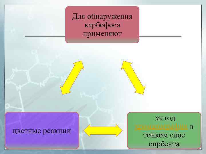 Для обнаружения карбофоса применяют цветные реакции метод хроматографии в тонком слое сорбента 