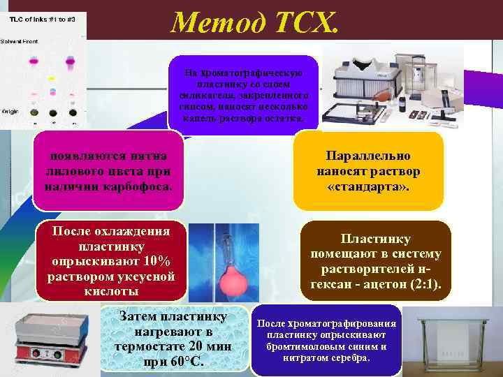 Метод ТСХ. На хроматографическую пластинку со слоем силикагеля, закрепленного гипсом, наносят несколько капель раствора