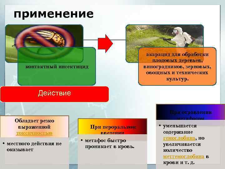 применение контактный инсектицид акарацид для обработки плодовых деревьев, виноградников, зерновых, овощных и технических культур.