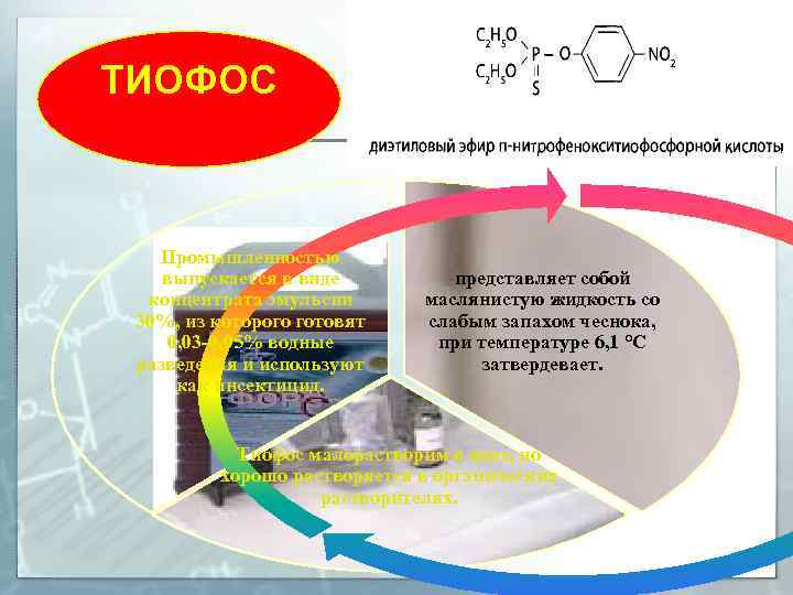 ТИОФОС Промышленностью выпускается в виде концентрата эмульсии 30%, из которого готовят 0, 03 0,