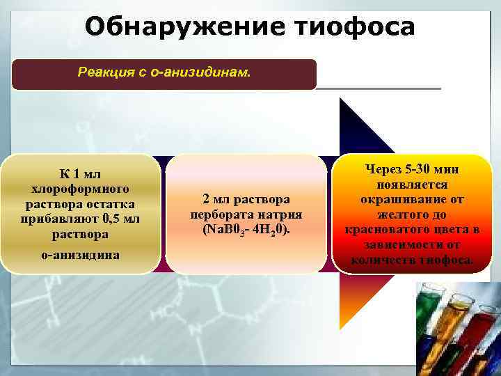Обнаружение тиофоса Реакция с о-анизидинам. К 1 мл хлороформного раствора остатка прибавляют 0, 5