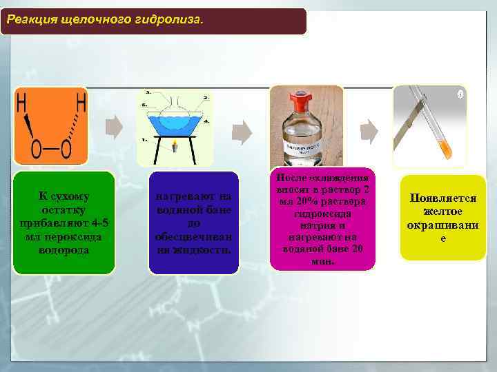 Реакция щелочного гидролиза. К сухому остатку прибавляют 4 5 мл пероксида водорода нагревают на