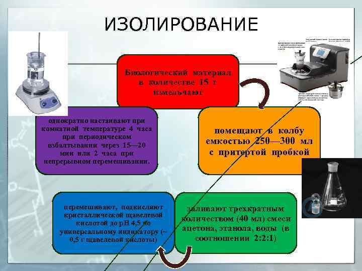 ИЗОЛИРОВАНИЕ Биологический материал в количестве 15 г измельчают однократно настаивают при комнатной температуре 4