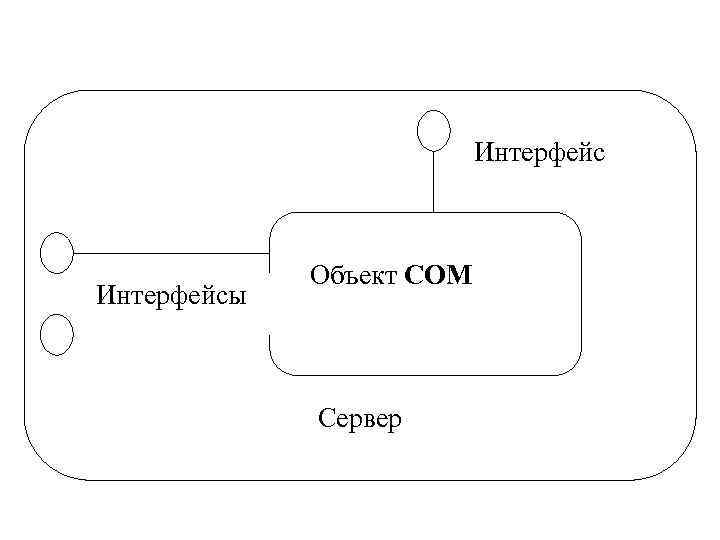 Интерфейсы Объект СОМ Сервер 