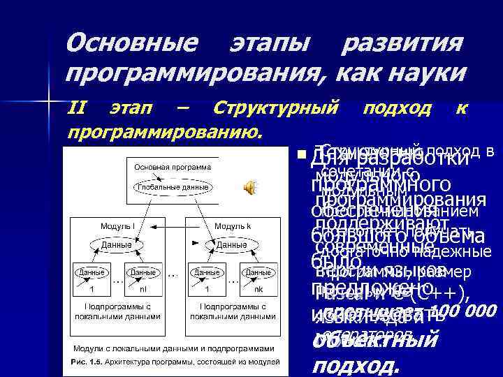 Структурный подход. Структурный подход к программированию. Основные этапы развития программирования. Этапы технологии программирования. Модульное и структурное программирование.