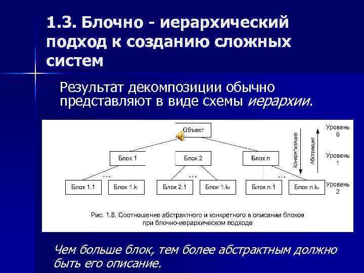 1. 3. Блочно - иерархический подход к созданию сложных систем Результат декомпозиции обычно представляют